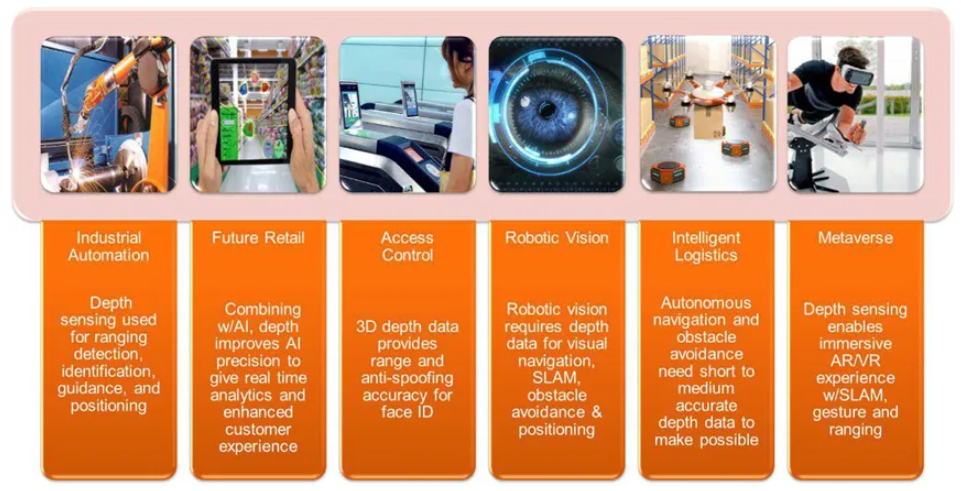 超越視距極限！安森美iToF技術(shù)開啟深度感知新紀(jì)元