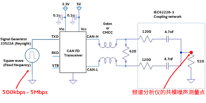 智能汽車CAN FD總線需要什么樣的降噪對策？