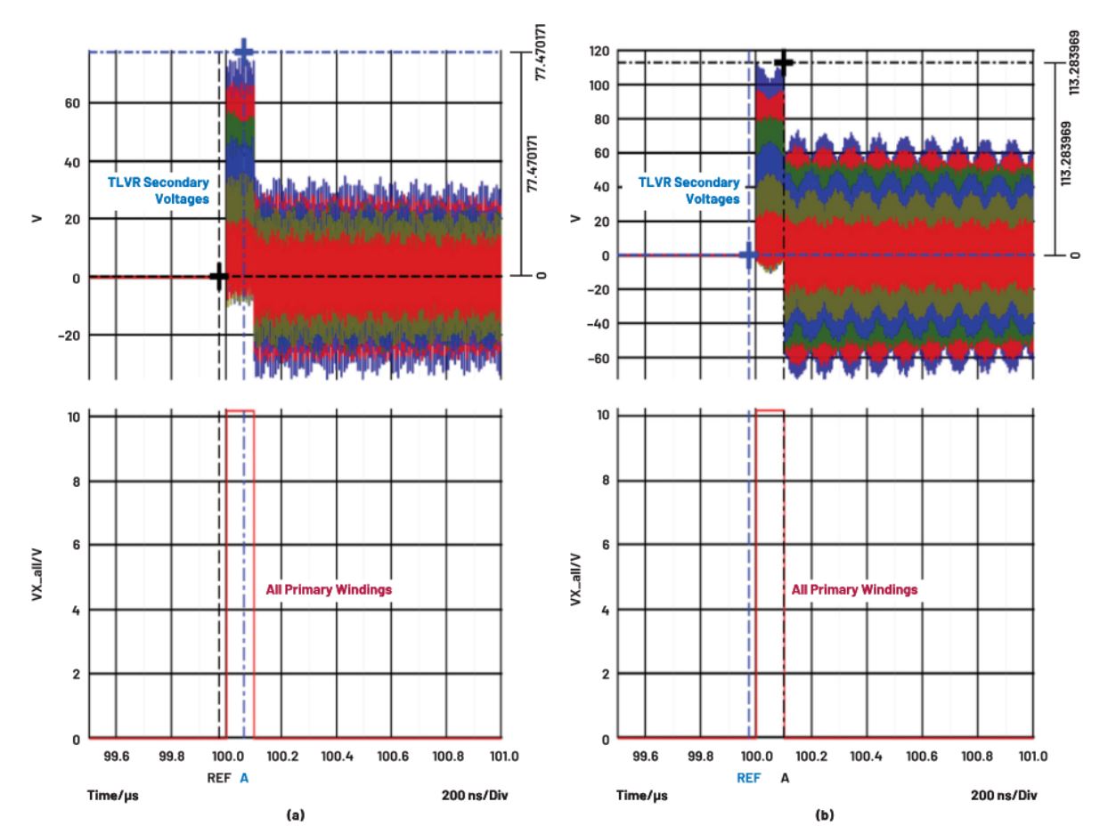 在低壓大電流應(yīng)用中，電壓調(diào)節(jié)器的性能該如何改進(jìn)？