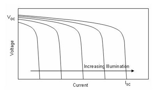 CS5350/CS5328 太陽能板供電鉛酸蓄電池、磷酸鐵鋰電池、鋰電池充電管理IC系列