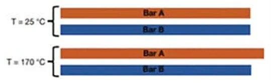 關(guān)于電阻溫度系數(shù)、測量和結(jié)構(gòu)影響 這篇文章說透了