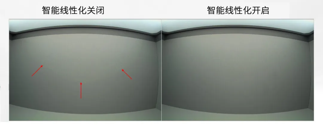 圖像傳感器廣泛用于安防監(jiān)控、隨身記錄儀、可視門鈴和機(jī)器人等應(yīng)用，必須能夠在各種惡劣成像條件下穩(wěn)定工作，以支持圖像視覺和機(jī)器視覺等功能。高動態(tài)范圍場景、運動物體或 LED 閃爍等惡劣成像條件，會導(dǎo)致攝像頭難以準(zhǔn)確捕捉畫面。  什么是 HDR，為什么需要 HDR？  圖像傳感器的動態(tài)范圍用于描述傳感器在較暗和較亮區(qū)域中捕獲圖像細(xì)節(jié)的能力。只有動態(tài)范圍較高的圖像才能讓人同時看到亮區(qū)和暗區(qū)的細(xì)節(jié)。人眼的動態(tài)范圍可以達(dá)到 100 dB 以上，但單次曝光的攝像頭很難達(dá)到這一水平。  為了擴(kuò)展動態(tài)范圍，常用的方法是拍攝多張曝光時間不同的低動態(tài)范圍圖像，然后將它們合并在一起以獲得高動態(tài)范圍圖像。長曝光圖像可捕捉圖像中的暗區(qū)，而短曝光圖像可捕捉亮區(qū)，因此在合并后的圖像中，我們將能夠看到分別利用長曝光信號和短曝光信號形成的暗區(qū)和亮區(qū)。  線性化與相關(guān)的挑戰(zhàn)  合并各張圖像的過程稱為線性化。多張圖像的線性化需占用大量內(nèi)存，此外為實現(xiàn)高幀率，還需具備強(qiáng)大的處理能力作為支撐。  完成線性化后，在查看已合并的高動態(tài)范圍圖像時，還可能會遇到特定的圖像質(zhì)量問題。在惡劣的成像條件下，這些圖像質(zhì)量問題或偽影會變得更加明顯。  例如，以下成像條件會導(dǎo)致偽影問題更加明顯：  場景中有運動物體  場景中有 LED 燈閃爍  空間內(nèi)鄰近區(qū)域使用來自多張圖像的數(shù)據(jù)  安森美 (onsemi)的白皮書《利用低帶寬高動態(tài)范圍 (eHDR) 技術(shù)提高物體識別精度》說明了 eHDR 相對于 LI?HDR 在帶寬和節(jié)省能耗方面的優(yōu)勢。該白皮書重點介紹了由安森美的 AR0822 圖像傳感器提供支持的線性化模式，其中的嵌入式高動態(tài)范圍 (eHDR) 技術(shù)無需依賴于主機(jī) ISP/SoC，便能在傳感器上創(chuàng)建 HDR 圖像。AR0822 圖像傳感器的 eHDR 技術(shù)能夠有效應(yīng)對通過線性化將多張圖像合成 HDR 圖像時所遇到的重大難題，尤其是能夠解決因惡劣照明條件而產(chǎn)生的種種問題。  智能線性化改善轉(zhuǎn)換信噪比  一般的線性化過程會先使用長曝光信號，直至長曝光飽和（12 位 ADC 為 4095LSB），然后利用短曝光信號計算 HDR 圖像中所需的線性化信號。在 HDR 圖像中，由于短曝光信號的信噪比遠(yuǎn)低于長曝光信號，因此從長曝光信號轉(zhuǎn)換到短曝光信號時會導(dǎo)致出現(xiàn)較明顯的偽影現(xiàn)象。當(dāng) ISP 對該圖像進(jìn)行后處理時，偽影可能會進(jìn)一步放大。  為了有效管理從長曝光到短曝光的轉(zhuǎn)換過程，智能線性化會對長曝光和短曝光信號進(jìn)行加權(quán)組合，從而計算出一個信號。其中，長曝光和短曝光依據(jù)各自的信號水平被賦予不同的權(quán)重。通過這種智能線性化處理，當(dāng)從長曝光切換到短曝光時，信號會平滑傳輸。  圖 1 顯示了由頂部散射光照亮的相同場景，當(dāng)我們由上至下觀察這個灰色場景，會發(fā)現(xiàn)信號水平下降，圖像也從短曝光轉(zhuǎn)換到長曝光。圖 1 的左側(cè)圖像未啟用智能線性化功能?？梢钥吹郊t色箭頭處存在較明顯的偽影現(xiàn)象，這正是因不同曝光水平而造成的轉(zhuǎn)換偽影。  圖 1 的右側(cè)圖像開啟了智能線性化功能，可以看到偽影現(xiàn)象顯著緩解，能給人以更舒適的觀感，而且也降低了被機(jī)器視覺算法誤認(rèn)為是邊緣的風(fēng)險。由此可見，AR0822 的智能線性化技術(shù)有助于實現(xiàn)不同曝光水平下信噪比的平滑過渡，避免信噪比突然變化。  圖 1.智能線性化技術(shù)能夠確保圖像在不同曝光水平下平滑過渡.png  圖 1.智能線性化技術(shù)能夠確保圖像在不同曝光水平下平滑過渡  智能線性化改善運動偽影成像  對運動場景進(jìn)行多次曝光成像時，可能出現(xiàn)長曝光信號和經(jīng)線性化的短曝光信號不等效的情況，這是由于場景中物體正在運動造成的，并有可能導(dǎo)致出現(xiàn)顏色偽影，即在運動發(fā)生的區(qū)域中存在色調(diào)變化。  減少長曝光時間在一定程度上有助于減小偽影的面積，但這種方法的可操作性不高，可能會造成大部分場景處于低光狀態(tài)，導(dǎo)致整個場景的整體圖像質(zhì)量下降。  AR0822 傳感器的智能線性化功能可以有效緩解場景中的顏色偽影。該功能會首先檢測場景中的運動，即短曝光與長曝光在線性化信號水平上的差異。然后將根據(jù)檢測到的運動程度，使用長曝光和短曝光的組合信號水平來減輕場景中的運動偽影。  圖 2 為背景中有旋轉(zhuǎn)風(fēng)扇的例子，對比了在智能線性化關(guān)閉和開啟兩種情況下的成像情況。智能線性化關(guān)閉時，風(fēng)扇葉片頂部附近區(qū)域出現(xiàn)了顏色偽影，這是由長曝光與線性化短曝光的信號水平差異造成的。在右側(cè)圖像，智能線性化算法檢測到了這一情況并進(jìn)行了校正。  圖 2.智能線性化 – 減少運動偽影.png  圖 2.智能線性化 – 減少運動偽影    圖 3 放大了圖 2 的部分細(xì)節(jié)。智能線性化關(guān)閉時，風(fēng)扇葉片附近出現(xiàn)了黃色的運動偽影，而不是橙色。開啟智能線性化可以有效減輕這種顏色偽影。  圖 3.智能線性化技術(shù)能夠有效緩解運動偽影.png  圖 3.智能線性化技術(shù)能夠有效緩解運動偽影  智能線性化改善 LED 閃爍成像  在一般線性化過程中，場景中不停閃爍的 LED 燈可能會導(dǎo)致圖像傳感器的某個顏色通道通過長曝光成像，而另一個顏色通道通過短曝光成像，具體取決于每個顏色通道的信號水平。因此，當(dāng)某個顏色通道正通過長曝光成像時，LED燈處于開啟狀態(tài)；而當(dāng)另一個顏色通道進(jìn)行短曝光成像時，LED燈已經(jīng)關(guān)閉。后續(xù)合并不同曝光時間的圖像時，圖像的色調(diào)可能會因此而改變。在比較糟糕的情況下，圖像中會顯示 LED 為關(guān)閉狀態(tài)，而肉眼卻看到 LED 正亮著。  智能線性化可以通過檢測長曝光與短曝光的線性化信號的差異，來感測由 LED 閃爍引起的閃爍偽影。它能根據(jù)觀測到的線性化信號的差異程度，智能地組合長曝光和短曝光，從而有效減輕顏色偽影。短曝光成像常會導(dǎo)致閃爍的 LED 呈關(guān)閉狀態(tài)，而開啟智能線性化則可以避免這個問題，讓圖像更接近我們?nèi)搜塾^察到的情況。  圖 4 對比了智能線性化關(guān)閉和開啟兩種情況下的 LED 閃爍圖像。智能線性化關(guān)閉時，場景中的一些 LED 燈會顯示顏色偽影，這是由長曝光與短曝光的信號水平差異造成的。在右側(cè)圖像，智能線性化算法檢測到了這一情況并進(jìn)行了校正。  圖 4.智能線性化 ? 視頻快照.png  圖 4.智能線性化 ? 視頻快照    圖 5 放大了圖 4 中的 LED 燈局部細(xì)節(jié)。智能線性化關(guān)閉時，在視頻中會看到閃爍的偽影，或者在快照圖像中會看到紅色箭頭所標(biāo)記的顏色偽影。開啟智能線性化可以有效減輕這些顏色偽影/閃爍偽影，如右側(cè)圖像所示。  圖 5.智能線性化技術(shù)能夠有效減少 LED 偽影.png  圖 5.智能線性化技術(shù)能夠有效減少 LED 偽影  智能線性化的集成優(yōu)勢  隨著攝像頭分辨率的持續(xù)提升以及汽車或監(jiān)控系統(tǒng)所連接的攝像頭數(shù)量不斷攀升，片外ISP/SoC的處理負(fù)擔(dān)日益加劇，進(jìn)而使得算力和功耗問題愈發(fā)凸顯。將線性化算法轉(zhuǎn)移到傳感器有助于節(jié)省SoC的計算時間，同時提高傳輸幀率。憑借AR0822傳感器的智能線性化等先進(jìn)算法，安森美可以有效減輕多重曝光HDR圖像產(chǎn)生的偽影，并且單個和多個傳感器可以輕松集成到ISP/SoC上。  文章來源：安森美