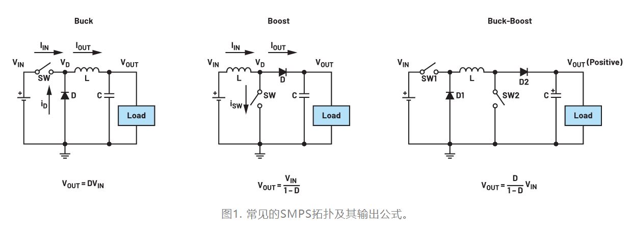 為什么我的電源會出現振鈴和過熱？