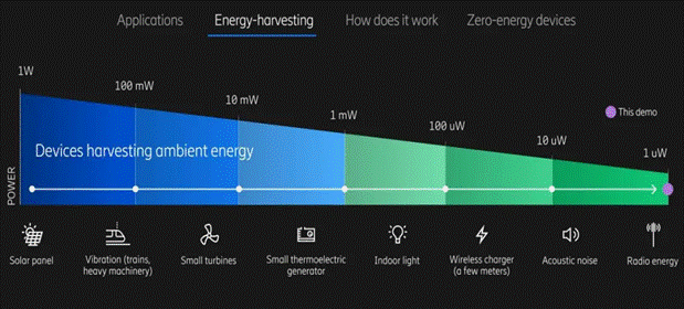 利用無線蜂窩和Wi－Fi信號(hào)發(fā)電！備受期待的射頻能量收集，你了解多少？