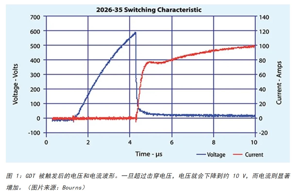 為何混合型交流浪涌保護器是浪涌保護首選？
