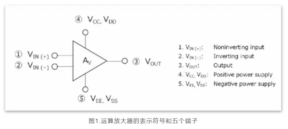 芝識課堂——運(yùn)算放大器（一），電路設(shè)計圖中給力的“三角形”