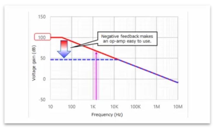 芝識(shí)課堂——運(yùn)算放大器（二），在使用之前有哪些注意事項(xiàng)？