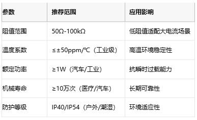 線繞電位器技術(shù)解析：原理、應(yīng)用與選型策略