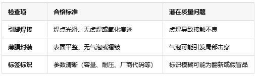 如何判斷薄膜電容的質(zhì)量好壞？從參數(shù)到實(shí)測(cè)的全面指南
