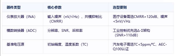 精密信號鏈技術解析：從原理到高精度系統(tǒng)設計
