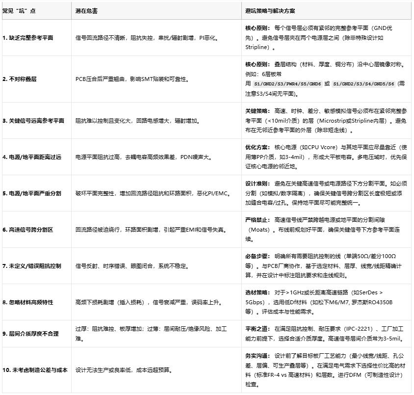 高速電路穩(wěn)不穩(wěn)？關(guān)鍵藏在PCB疊層設(shè)計(jì)的“地層密碼”里
