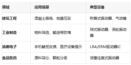 振動器核心技術(shù)突破：國產(chǎn)驅(qū)動IC的挑戰(zhàn)與機遇