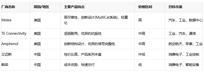電源連接器選型全攻略：平衡成本、性能與可靠性