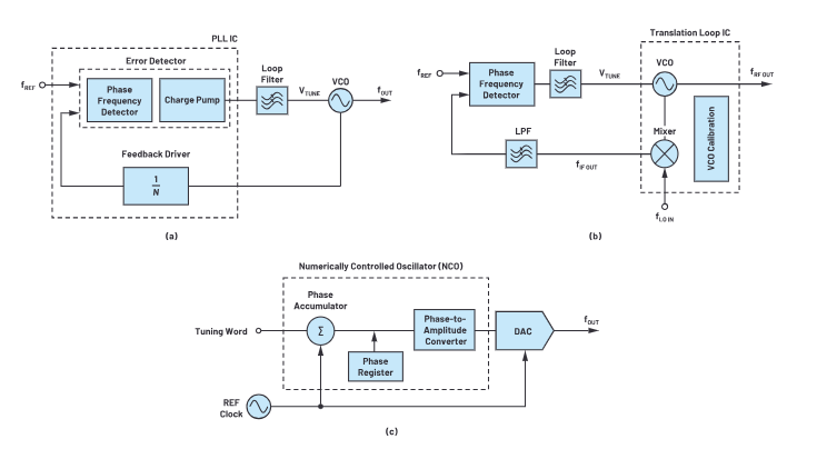 相位噪聲與開關(guān)速度的權(quán)衡：頻率器件選型核心技術(shù)