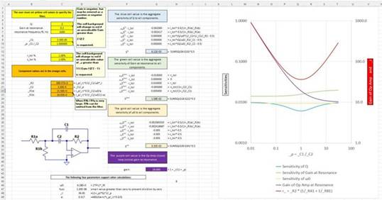 二階運算放大器的低通、帶通和高通濾波器設計