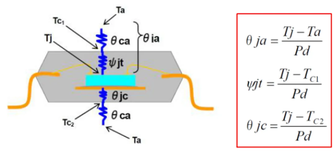 高壓柵極驅(qū)動(dòng)器的功率耗散和散熱分析，一文get√