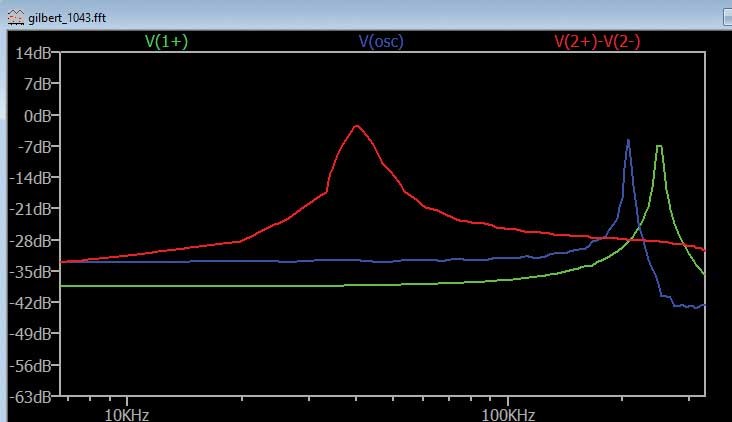 ADALM2000實驗指南：有源混頻器設(shè)計與轉(zhuǎn)換增益分析