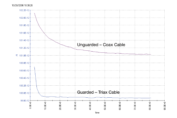 一文讀懂pA級電流測量的誤差控制與最佳實(shí)踐