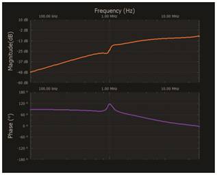   材料  ? ADALM2000主動學(xué)習(xí)模塊 ? 無焊試驗板和跳線套件 ? 一臺HPH1-1400L 6繞組變壓器 ? 一臺HPH1-0190L 6繞組變壓器 ? 兩個100 Ω電阻  說明  在無焊試驗板上構(gòu)建圖2所示的電路。需要使用此設(shè)置來測量初級/次級匝數(shù)比為1:1的三種不同配置下，兩個變壓器型號各自的頻率響應(yīng)。兩個紅色箭頭表示在初級和次級使用同一個線圈的配置中連接源電阻和負載電阻的位置。藍色箭頭對應(yīng)的是在初級和次級使用兩個串聯(lián)線圈的配置。綠色箭頭對應(yīng)的是在初級和次級使用三個串聯(lián)線圈的配置。