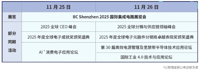 本屆峰會(huì)以 “你好，數(shù)字具身 (Hello, Digital Embodiment)” 為議題，直指下一代AI發(fā)展的核心——如何讓智能體更好地感知并與物理世界交互。屆時(shí)，Arm、西門子、SiPearl、Prophesee、芯原股份、思特威、英諾達(dá)等國(guó)內(nèi)外半導(dǎo)體巨頭的掌門人與高管將罕見同臺(tái)，從芯片設(shè)計(jì)、視覺傳感、EDA工具到系統(tǒng)架構(gòu)，共同勾勒千億增量市場(chǎng)的技術(shù)路線與商業(yè)藍(lán)圖。席位緊張，機(jī)遇不容錯(cuò)過。