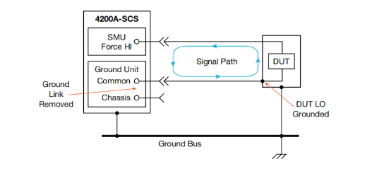 一文讀懂pA級電流測量的誤差控制與最佳實(shí)踐
