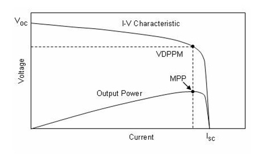 CS5350/CS5328 太陽能板供電鉛酸蓄電池、磷酸鐵鋰電池、鋰電池充電管理IC系列