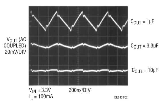 采用嶄新結構的升壓充電泵，想了解一下嗎？