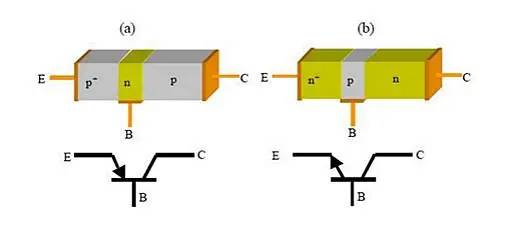 功率放大器電路中的三極管和MOS管，究竟有什么區(qū)別？