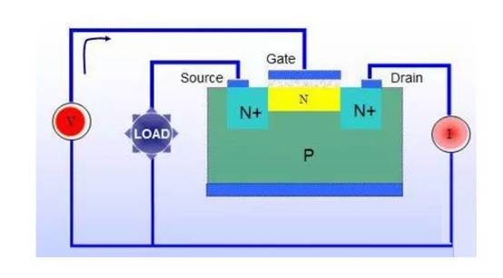 三極管用飽和Rce，而MOSFET用飽和Vds？