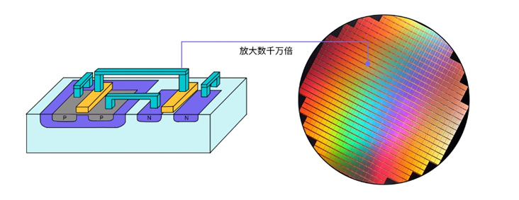 晶體管的第一個76年：變小了，卻變大了？
