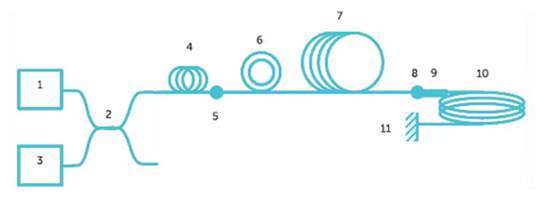 使用光纖作為隔離電流傳感器？