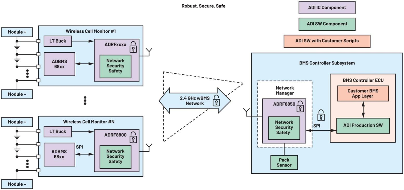 作者：Patrick Morgan，公司副總裁