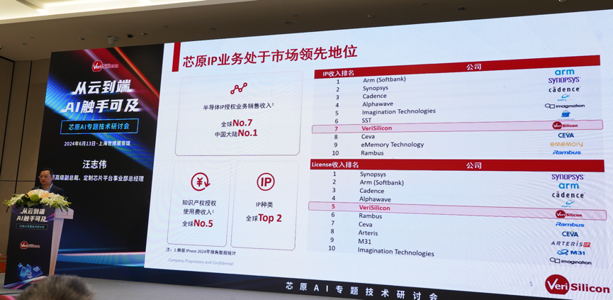 芯原汪志偉：芯原IP、平臺、軟件整套解決方案，助力AIGC算力進(jìn)一步升級