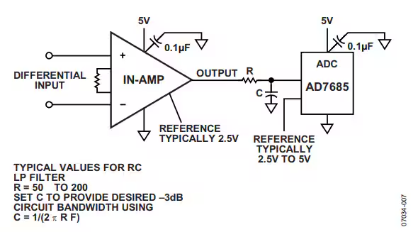 這幾個最為常見的放大器電路設計問題，你掉過坑嗎？