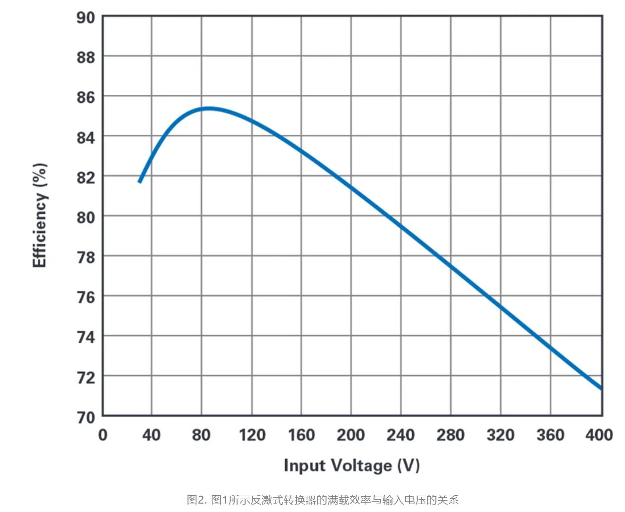 單個(gè)IC也能構(gòu)建緊湊、高效的雙極性穩(wěn)壓器