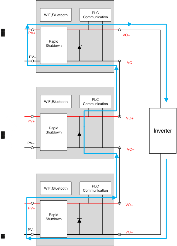 突破傳統(tǒng)局限，泰克助力芯朋微理想二極管更安全、更高效