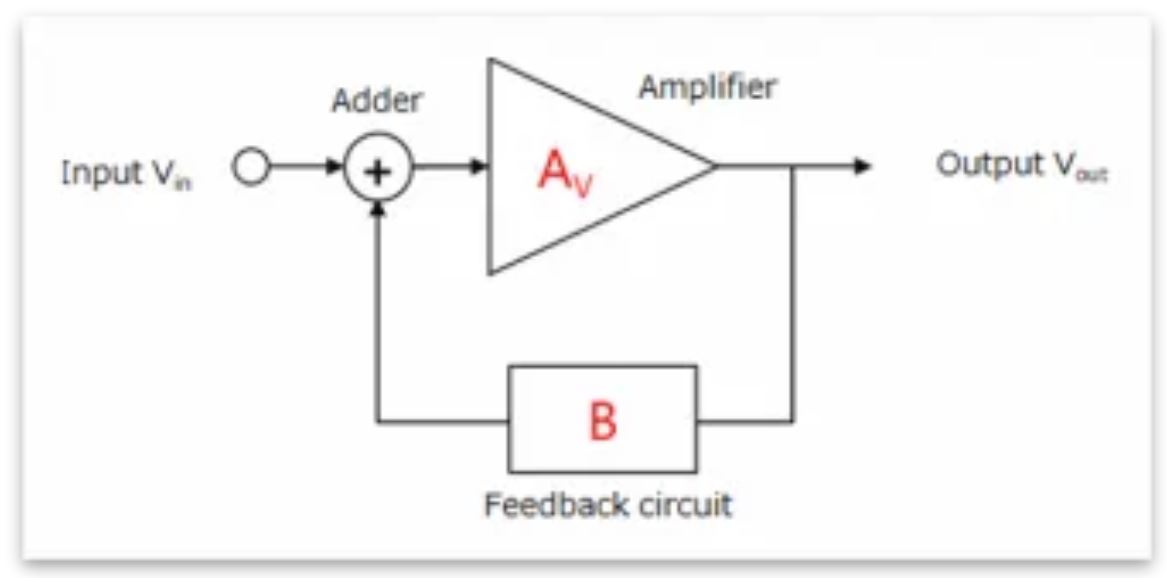 芝識(shí)課堂——運(yùn)算放大器（二），在使用之前有哪些注意事項(xiàng)？