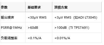 3μV噪聲極限！正弦波發(fā)生器電源凈化的七階降噪術(shù)