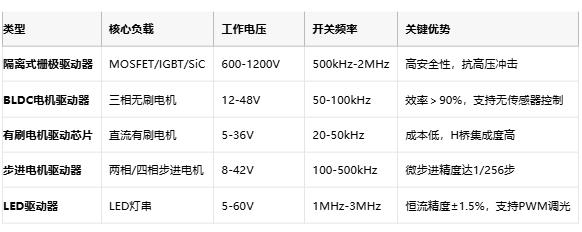 驅(qū)動器技術(shù)全景圖：從原理到國產(chǎn)替代的破局之路
