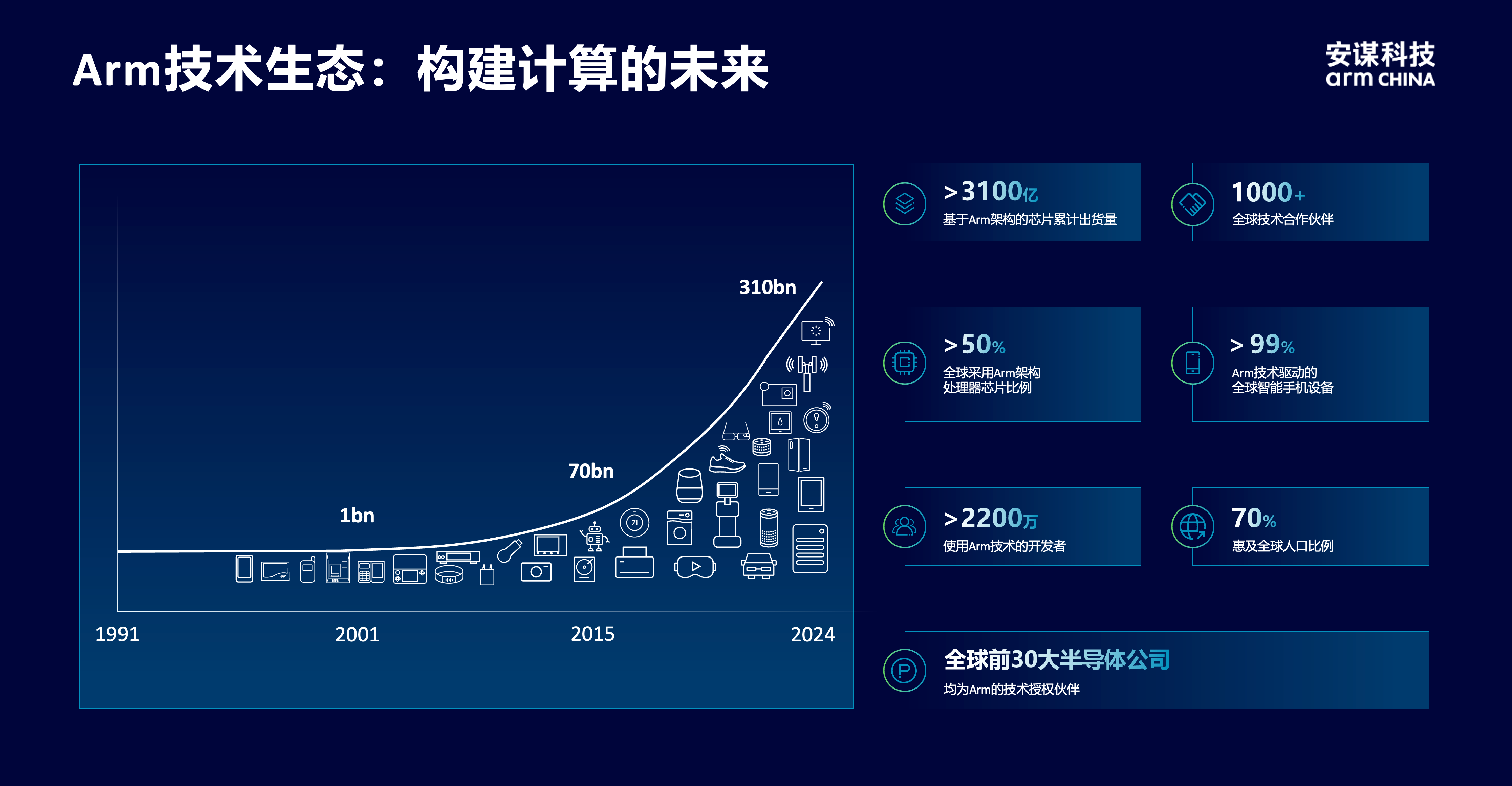 安謀科技CEO陳鋒：立足全球標(biāo)準與本土創(chuàng)新，賦能AI計算“芯”時代