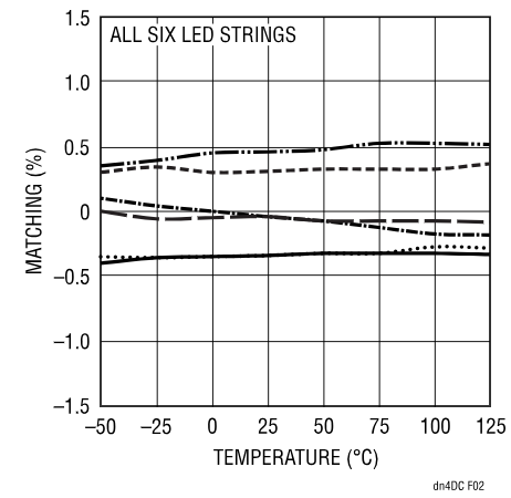 精簡LED驅動設計，降低LCD背光系統(tǒng)成本
