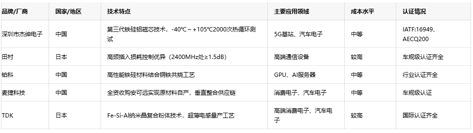 可調(diào)電感技術(shù)趨勢：小型化、高頻化與高可靠性發(fā)展路徑