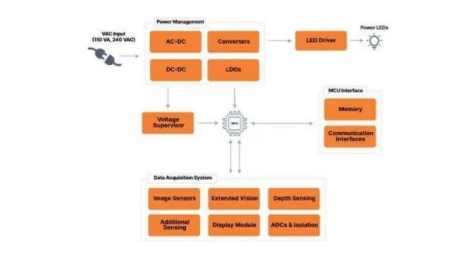 智能制造感知系統(tǒng)設(shè)計(jì)：物理AI的傳感器配置指南