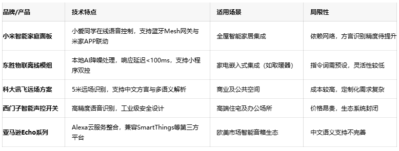 解放雙手的智慧：語音控制開關(guān)如何重塑智能家居生活體驗？
