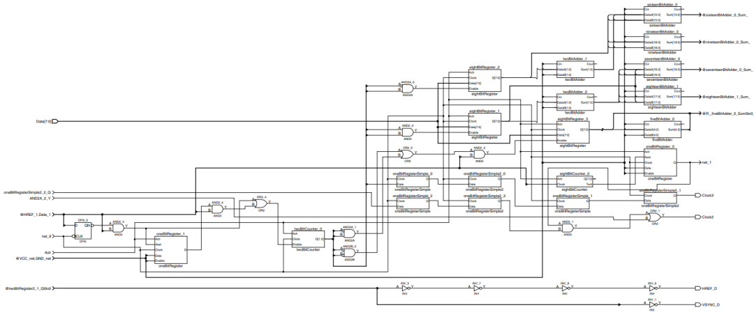 串行器應用之如何將攝像頭的RGB或YUV輸出轉(zhuǎn)換成RGB數(shù)據(jù)？