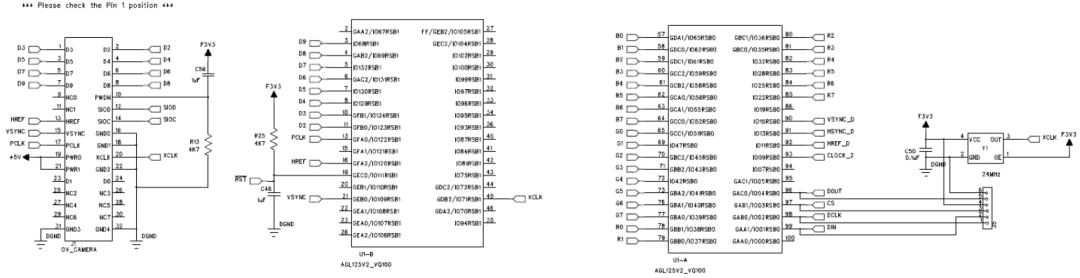 串行器應用之如何將攝像頭的RGB或YUV輸出轉(zhuǎn)換成RGB數(shù)據(jù)？