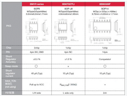 如何能夠提高SR控制器的效率？