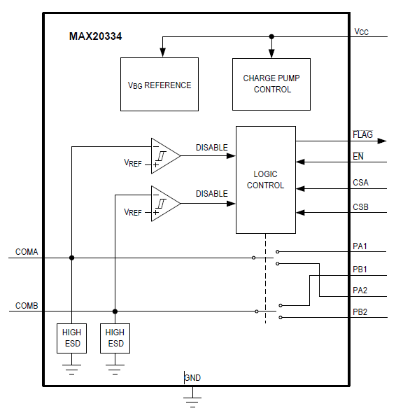 漲姿勢(shì)！常用的USB Type-C功率傳輸數(shù)據(jù)線也需要芯片級(jí)保護(hù)