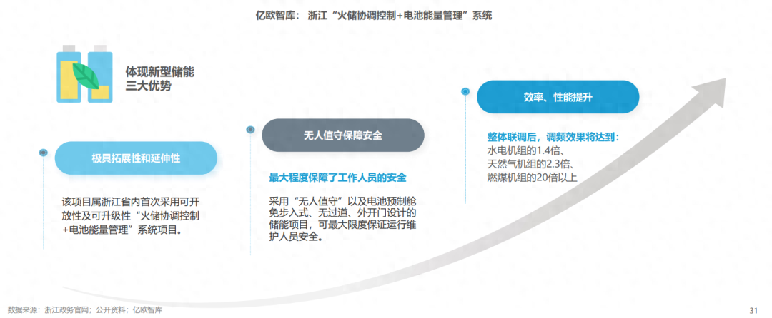 分布式能源體系里儲(chǔ)能電站的應(yīng)用優(yōu)勢(shì)有哪些？