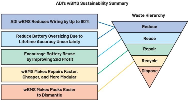 作者：Patrick Morgan，公司副總裁